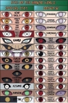 gli occhi speciali del manga : Naruto